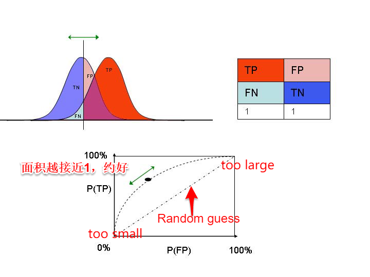 ROC curve