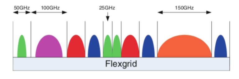 Flex-grid-ROADM-Diagram