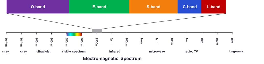 electromagnetic-spectrum