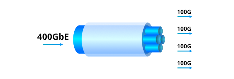 quad-carrier-for-400g-otn