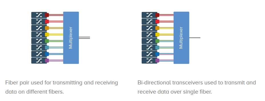 single-fiber