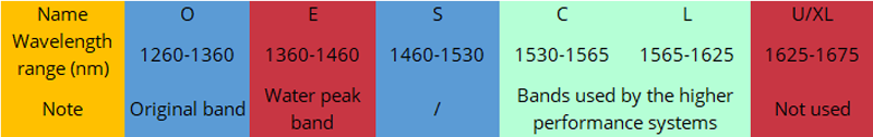 transmission-bands